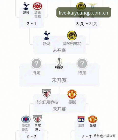 阿斯顿维拉欧联杯夺冠全程回顾与开元棋盘实时数据解读指南